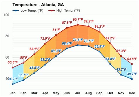 olongapo weather|atlanta georgia weather in april.